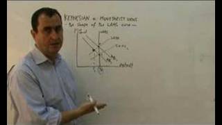 Keynesian Vs Monetarist on the LRAS curve