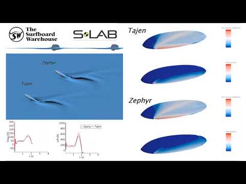 TSBW S-Lab CFD - Vessel Zephyr vs Tajen Surfboard Comparison