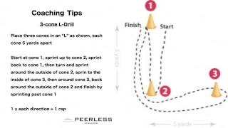 483. 3-cone L-Drill
