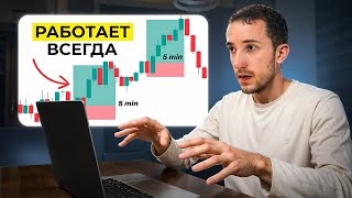 This Setup Gave the Right Entry Point 9 Out of 10 Times! thumbnail