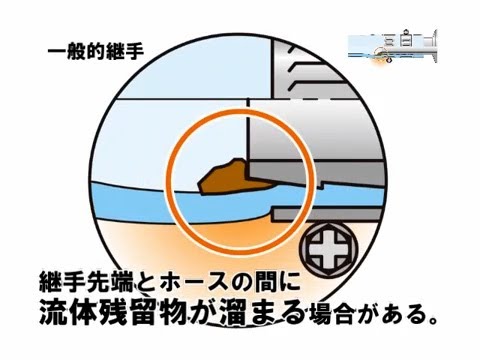 TC3-F 食品安全比較