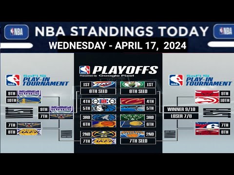 NBA PLAYOFF 2024 BRACKETS | NBA 2024  PLAY IN TOURNAMENT | NBA STANDINGS TODAY as of APRIL 17, 2024