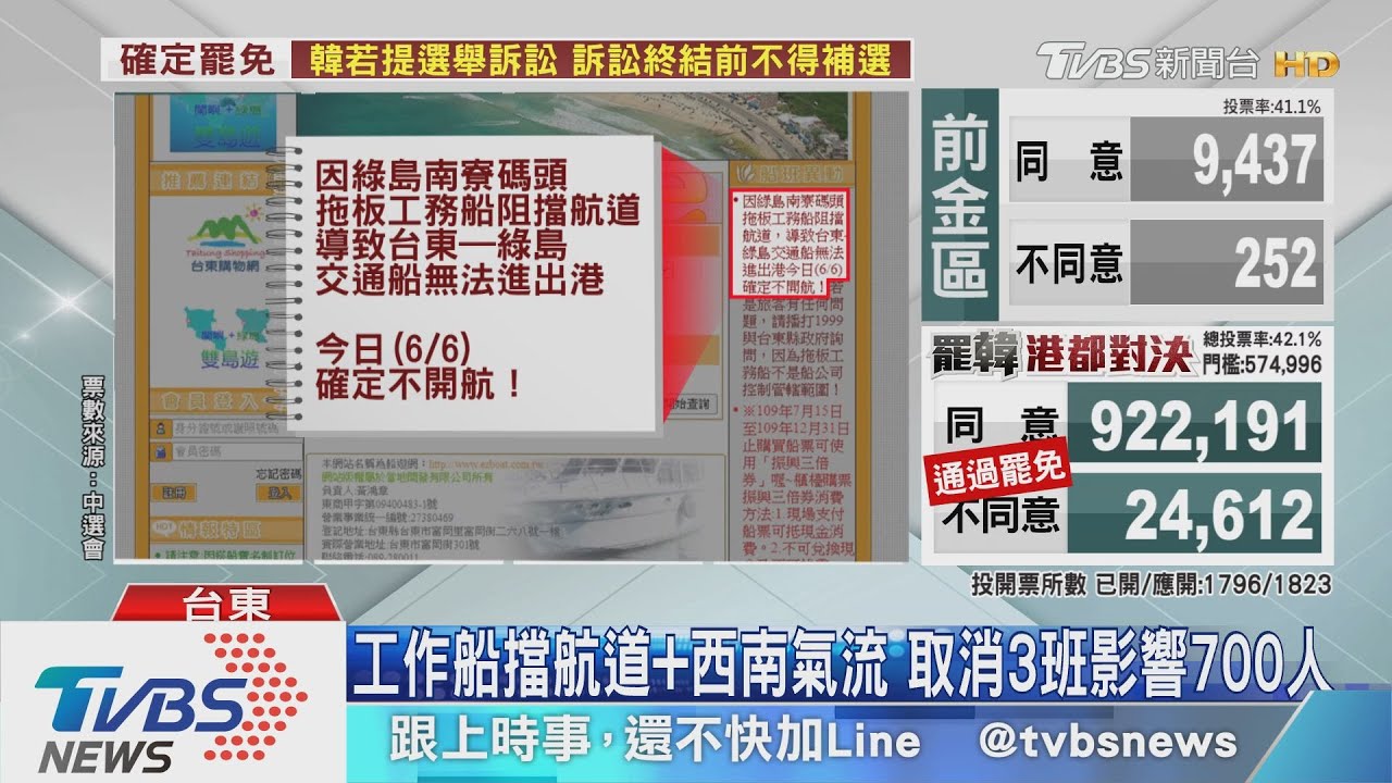 氣炸!旅客抵台東 才知往綠島船班被取消