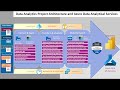 Databricks Bronze Layer Data Ingestion From API Source