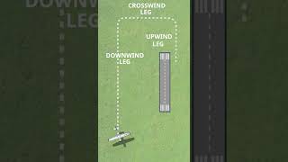 Download lagu Airport traffic pattern #shorts mp3