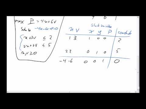 Dual Problem (2 variables)