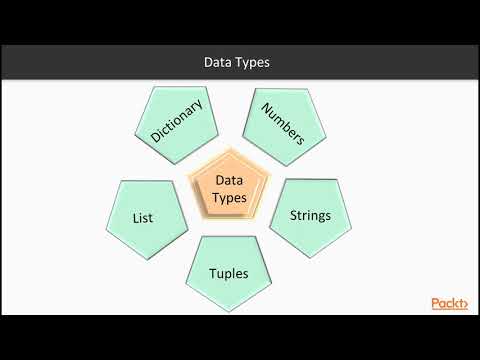 Learning Python The Course Overview Packtpub Com