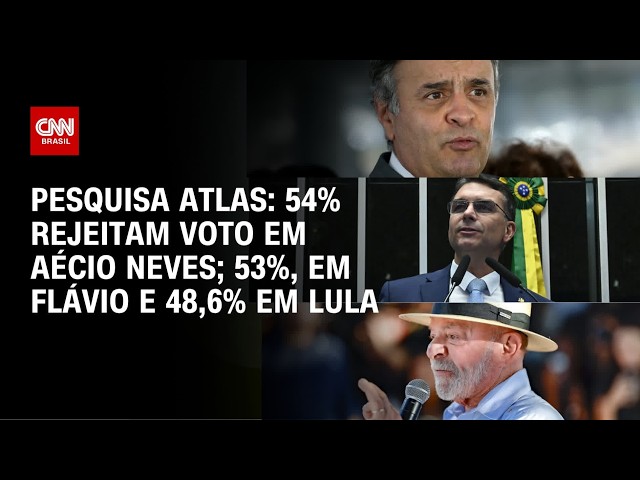 Atlas/Bloomberg: Aécio tem 54% de rejeição; Flávio, 53%; e Lula, 48,6% | LIVE CNN