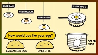 How do you like your egg?