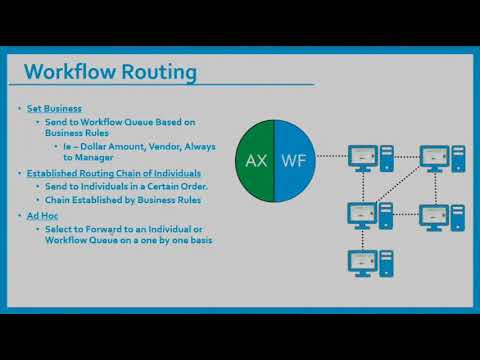 Ap Workflow Routing For Applicationxtender