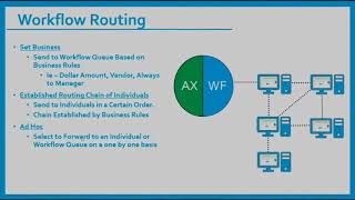 AP Workflow Routing for ApplicationXtender