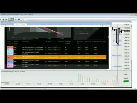 April 23rd Diagnostics Trading Hour with host Darrell Martin - 2013