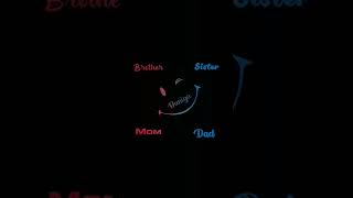 Download lagu Mom Dad Brother Sister Whatsapp Status 😍💞 #shorts #youtubeshorts mp3
