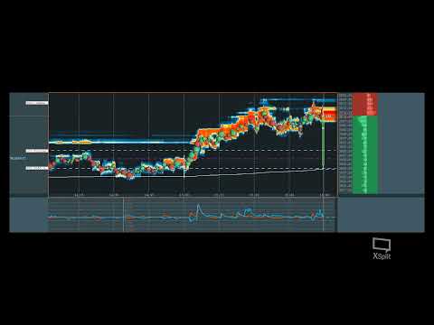 ES Futures Orderflow June 25th  2020 ** Live Options Trading