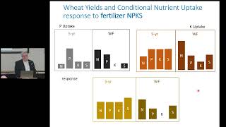 MAC 2022 - Nutrient uptake interactions in wheat, a function of long-term rotation and fertilization