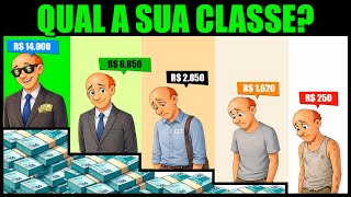 Cada Classe Social Explicada Em 9 Minutos