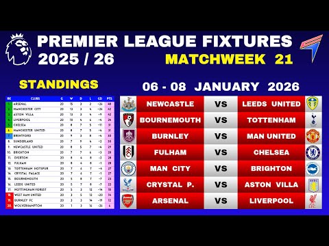 EPL FIXTURES TODAY - Matchweek 21 • EPL Table Standings Today • Premier League Fixtures 25/26