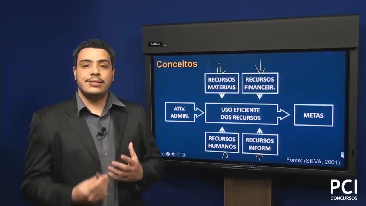 1. Introdução à Teoria Geral da Administração