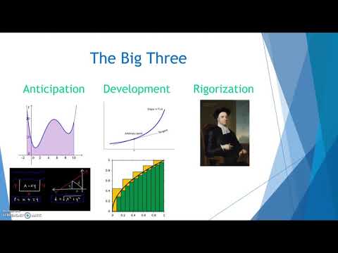 The History of Calculus