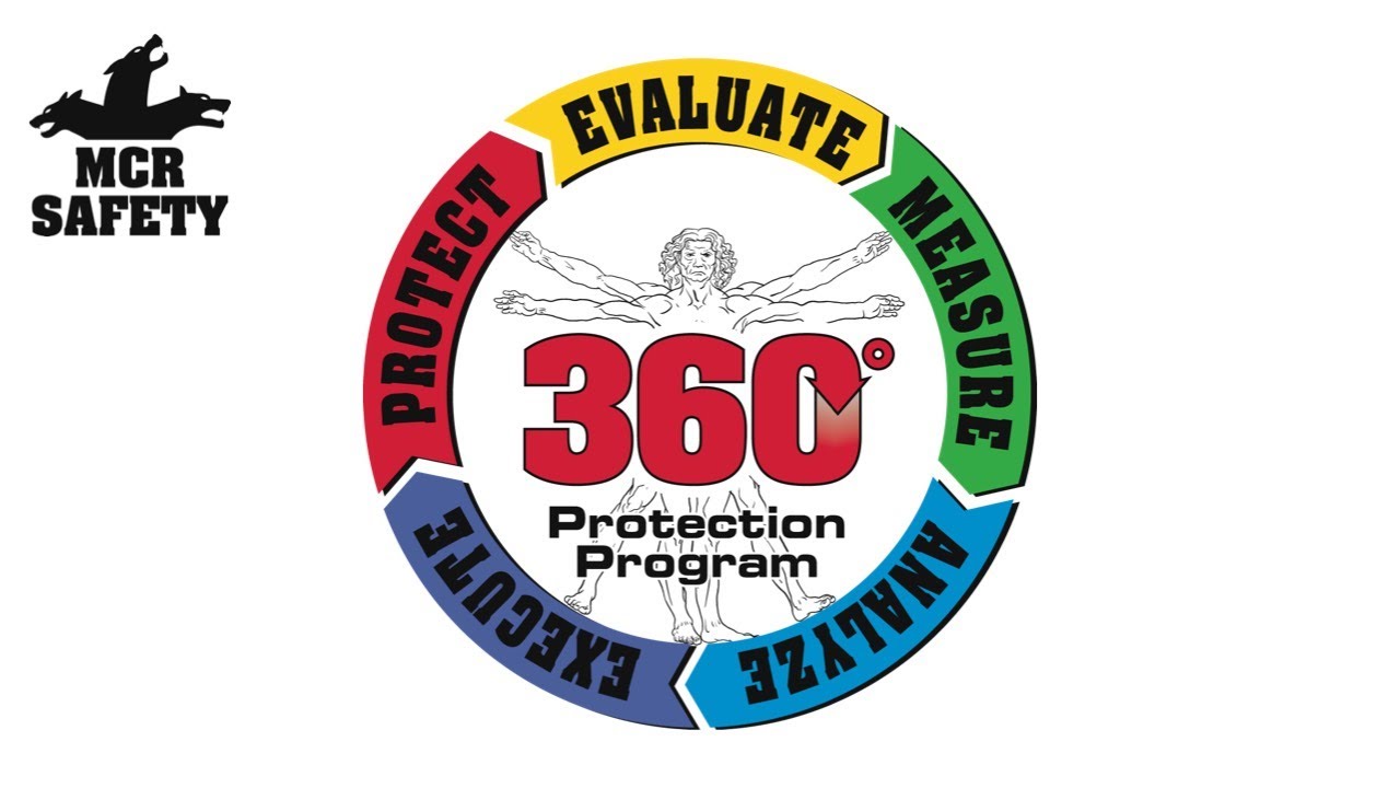 The Best PPE Hazard Assessment Protection Program