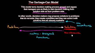 Decision Making:The Garbage Can Model | Organizational Change | MeanThat