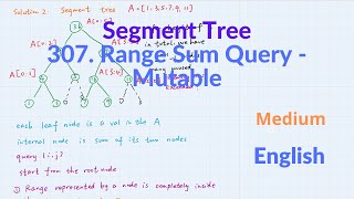 YouTube video 'Segment Tree LeetCode 307. Range Sum Query - Mutable Explanation and Solution'