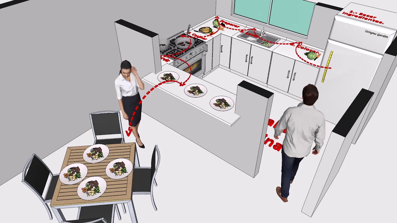 Como diseñar una cocina, el flujo d trabajo.