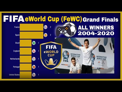 FIFA eWorld Cup Grand Finals (2004 - 2020) | All Winners 🎮