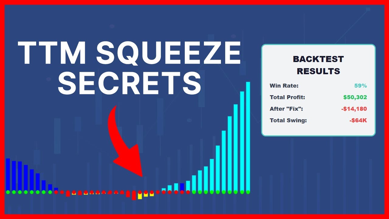 I Backtested 630 TTM Squeeze Setups (AVOID THIS EXIT)