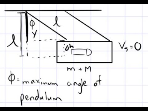 Ballistic Pendulum Problem