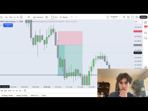 How I Caught 67 Points Day Trading Today (TRADE RECAP)