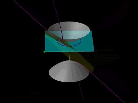 The Beltrami-Klein model (rot Z)