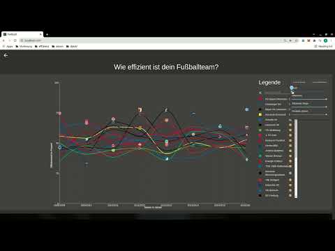 Screencast on Youtube at https://www.youtube.com/watch?v=QH-KfQWzB_8