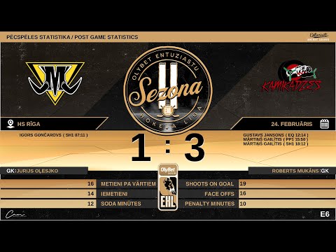 2022 02 24 HK Mammoths - HK Kamikadzes