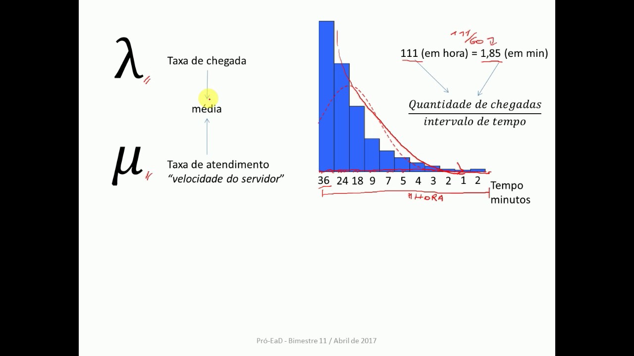 Teoria de Filas Resumo