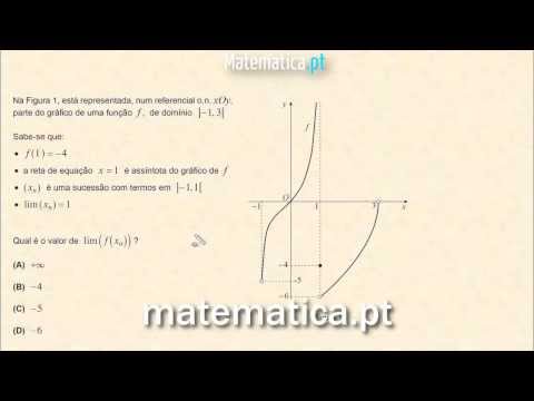 Cálculo Diferencial Gráfico da Segunda Derivada de uma Função