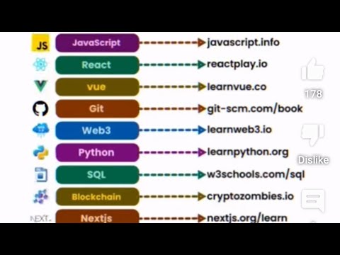 Full Stack Web Development Day 3 Javascript