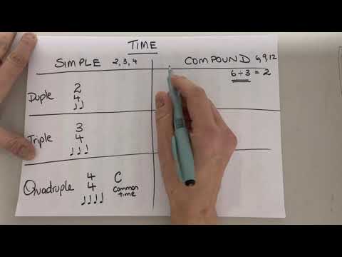 Naming Times Signatures - Simple or Compound and Duple, Triple or Quadruple Time