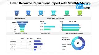 Human Resource Recruitment Report With Monthly Metrics