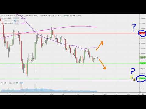 Bitcoin Chart Technical Analysis for 07-26-2019