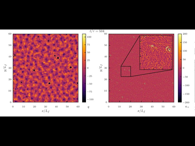 Toy model simulation sw1l.exactlin.modified