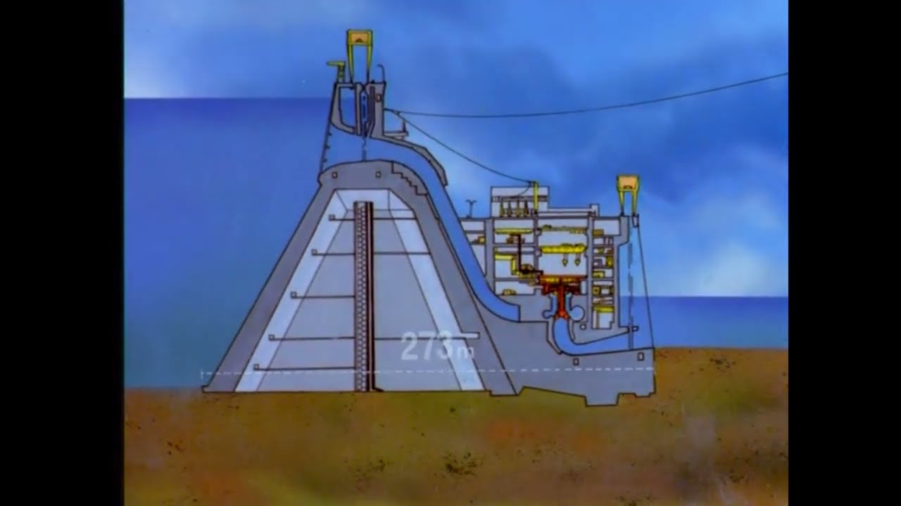 ITAIPU BINACIONAL-USINA HIDROELÉTRICA DE ITAIPU - CICLO FILMES