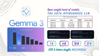 Gemma 3 by Google beats all | All you need to know in one video