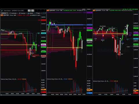 Index Futures Market Replay 2021 03 19