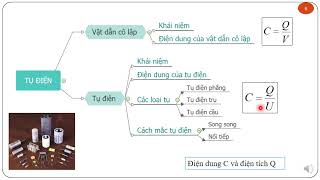 Vật lý đại cương A1| HCMUT - | Tóm tắt bài giảng|Chương 7: Vật dẫn, điện môi