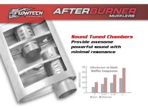 Flowtech Afterburner Muffler