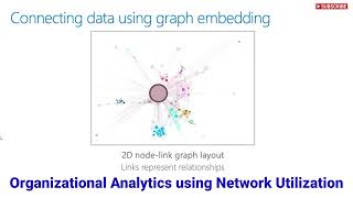 Organizational Analytics using Network Utilization
