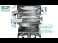 Finex Separator™ - Vibrating Separator from Russell Finex
