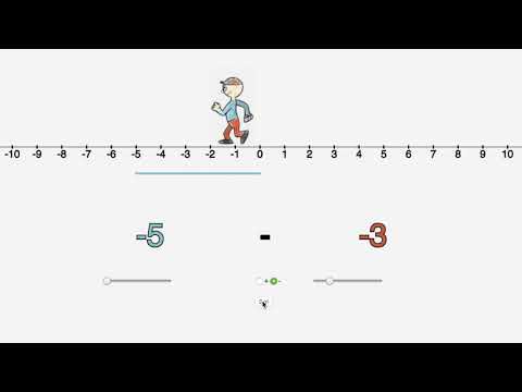 A Demonstration of - Two Negatives Make a Positive