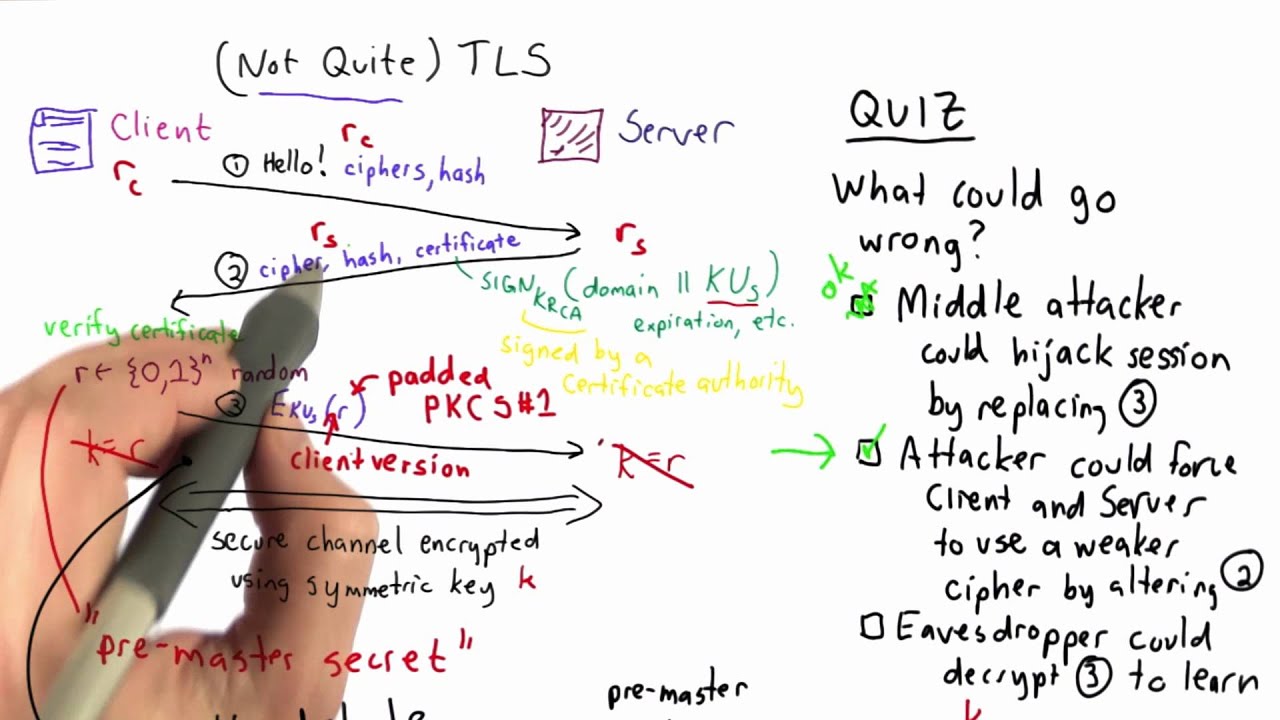 Weak Ciphers - Applied Cryptography